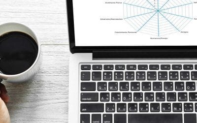 Ejercicio de autoanálisis – La rueda de la vida – El Inicio del cambio