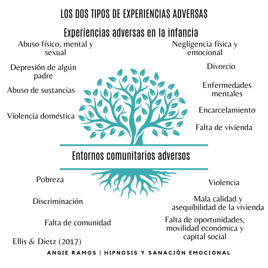 Experiencias adversas en la infancia - Angie Ramos Sanación emocional 